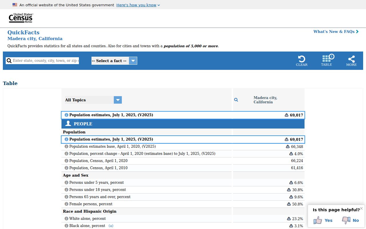 Madera ZIP code directory Census QuickFacts city geography